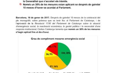 Nota de premsa de Càritas Catalunya